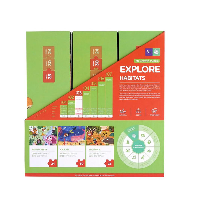 MierEdu: MI Growth Puzzle - Level 3 Explore Habitats